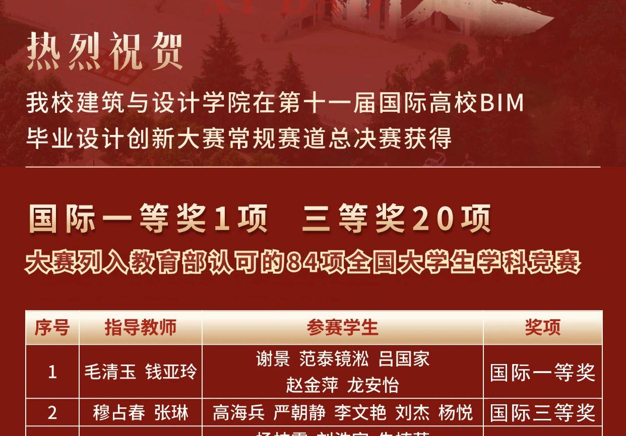 狂揽21项国际大奖！云南工商学院...