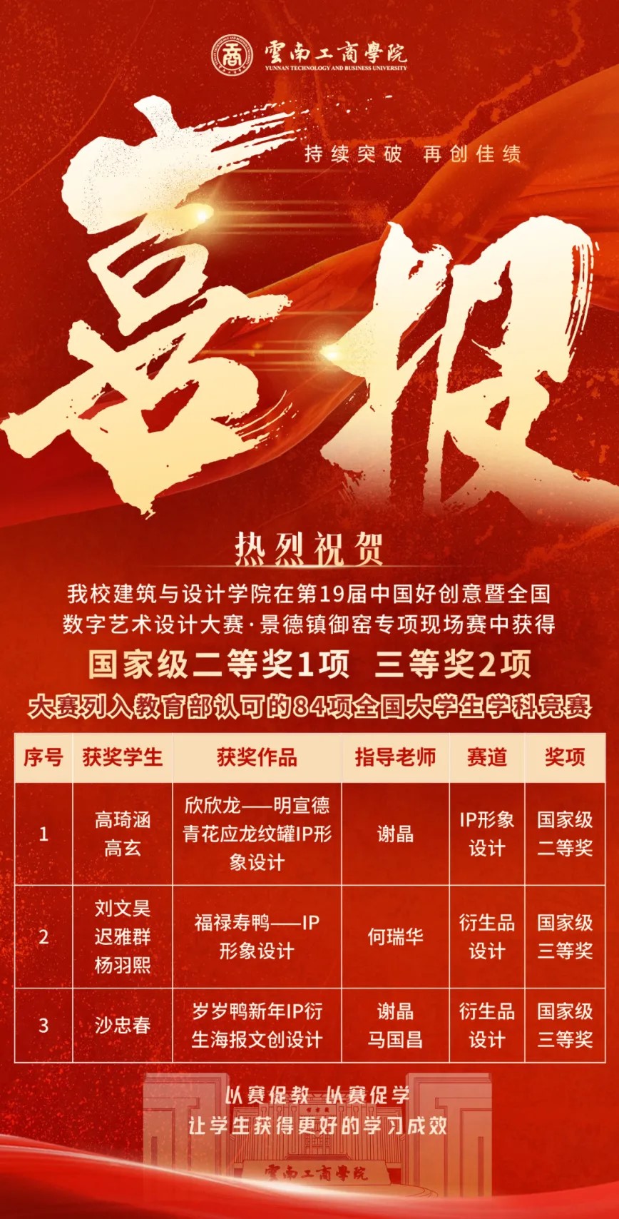云南工商学院在第19届中国好创意暨全国数字艺术设计大赛中荣获国家级奖项